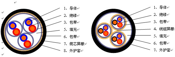 DJGPGP-1x2x1.5硅橡膠絕緣計(jì)算機(jī)信號(hào)電纜